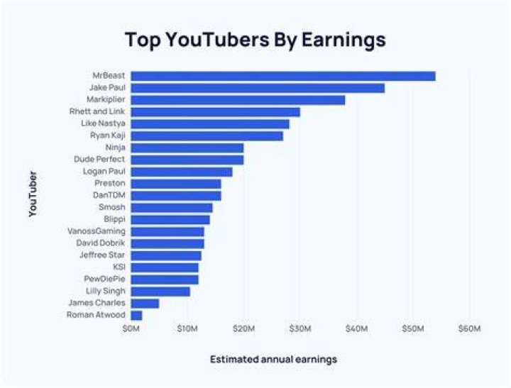 The Lair of Voltaire net worth, income and estimated earnings of Youtuber channel